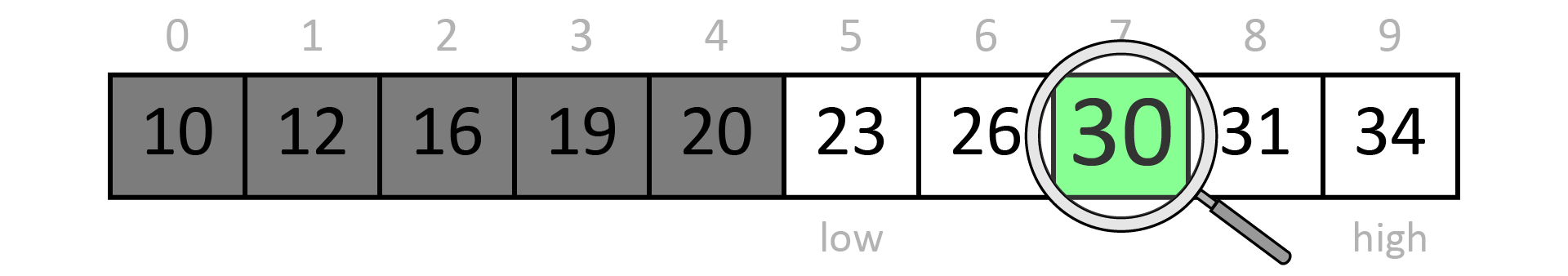 Example of Binary Search